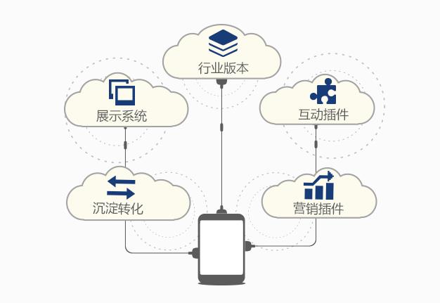 微炫客 免費體驗小程序，開啟人工智能應用軟件開發新風尚