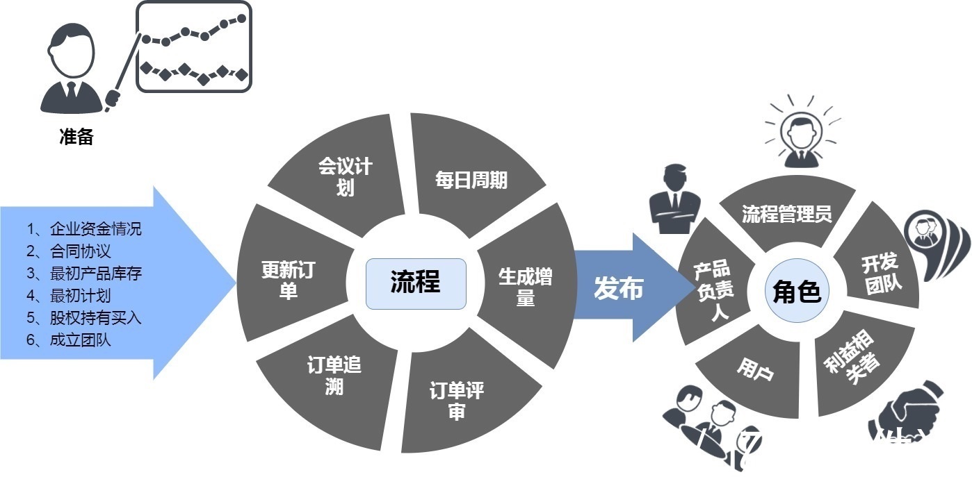 億發(fā)智能批零管理軟件 直擊銷售管理六大痛點，AI賦能破解難題