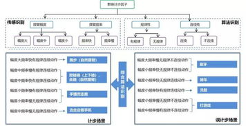 軟件綠色聯盟發布《智能穿戴設備計步評測標準》，為人工智能基礎軟件開發與行業規范定義注入新動力