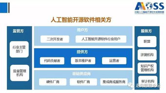 《中國人工智能開源軟件發展白皮書》深度解讀 聚焦人工智能基礎軟件的崛起與挑戰