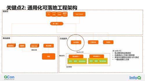 可觀測(cè) AIOps 的智能監(jiān)控與診斷實(shí)踐 QCon 全球軟件開(kāi)發(fā)大會(huì)洞見(jiàn)