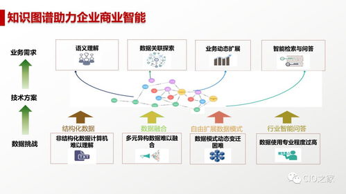 人工智能 概念解析、研究現(xiàn)狀、未來(lái)趨勢(shì)與基礎(chǔ)軟件開(kāi)發(fā)